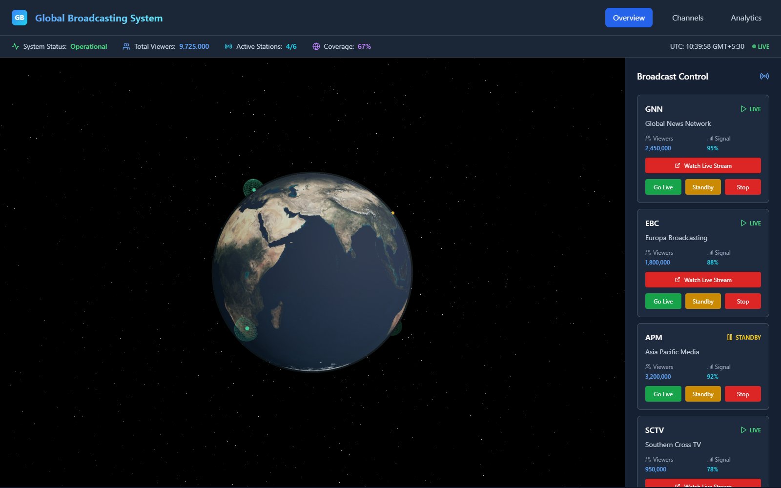 A control room: a globe dotted with station markers on a starfield, viewer counts above, and station cards with Go Live, Standby and Stop buttons