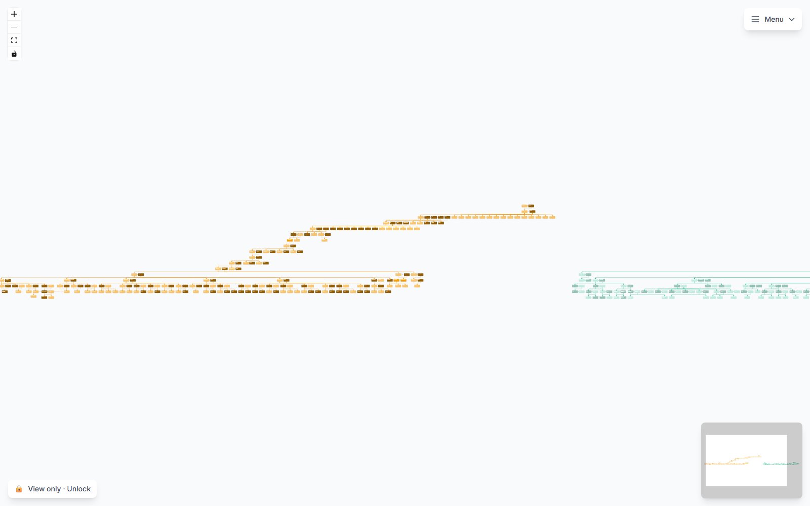 Family Hierarchy: two family trees laid out side by side on an infinite canvas