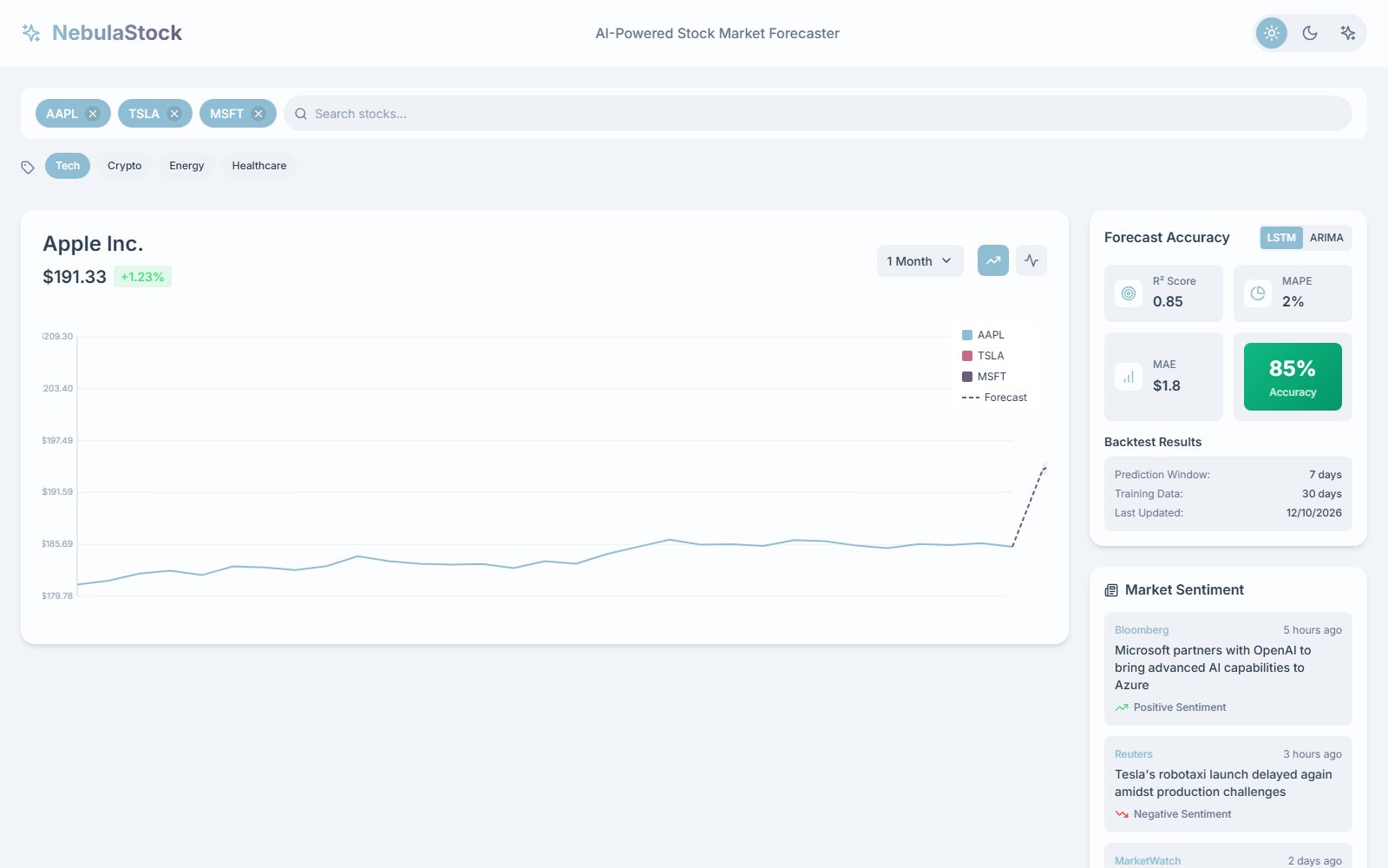 NebulaStock: a price chart for Apple with a forecast line, accuracy panels and a news sentiment feed